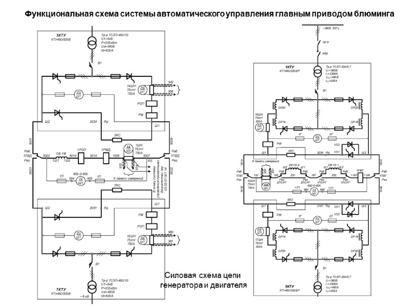 Функциональная схема системы автоматического управления главным приводом блюминга  Силовая схема цепи  генератора